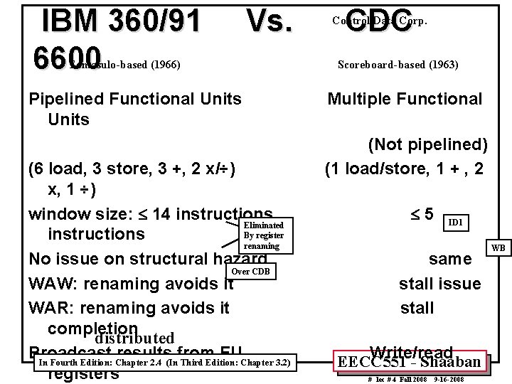 IBM 360/91 6600 Vs. Tomasulo-based (1966) Pipelined Functional Units (6 load, 3 store, 3