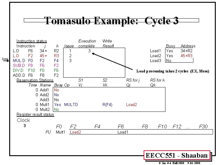 Tomasulo Example: Cycle 3 Issue Instruction status Execution Instruction j k Issue complete L.