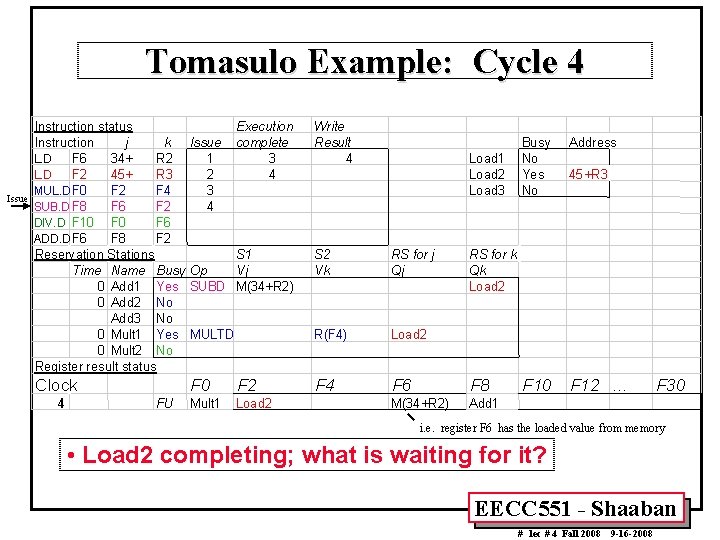 Tomasulo Example: Cycle 4 Issue Instruction status j k Instruction L. D F 6