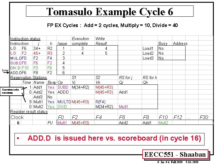 Tomasulo Example Cycle 6 FP EX Cycles : Add = 2 cycles, Multiply =