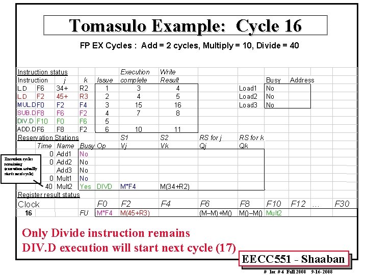 Tomasulo Example: Cycle 16 FP EX Cycles : Add = 2 cycles, Multiply =