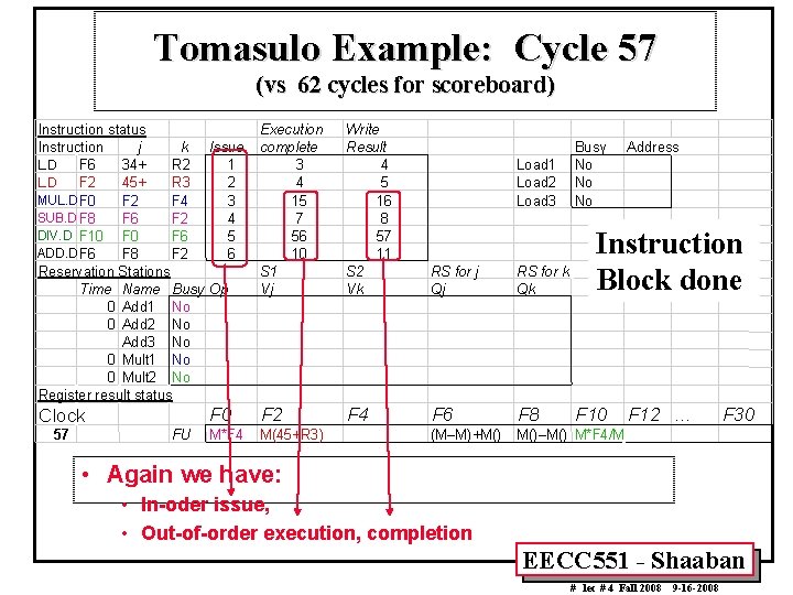 Tomasulo Example: Cycle 57 (vs 62 cycles for scoreboard) Execution complete 3 4 15