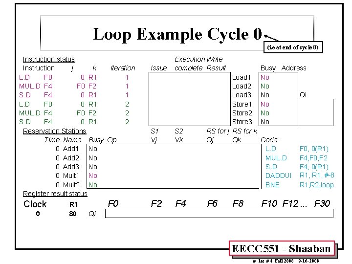 Loop Example Cycle 0 (i. e at end of cycle 0) Instruction status Instruction