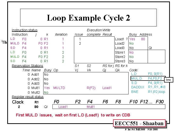 Loop Example Cycle 2 Issue Instruction status Instruction j k iteration L. D F