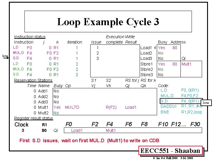 Loop Example Cycle 3 Issue Instruction status Instruction j k iteration L. D F