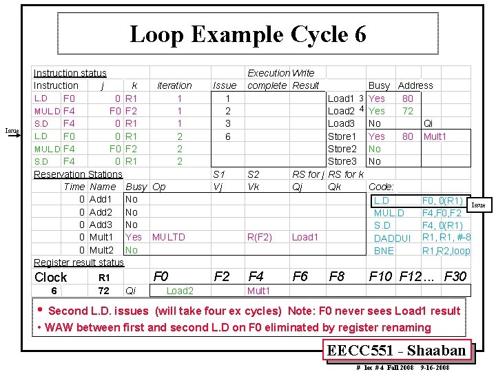 Loop Example Cycle 6 Issue Instruction status Instruction j k iteration L. D F