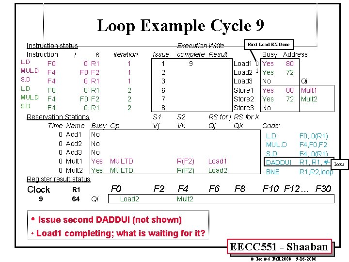 Loop Example Cycle 9 Instruction status Instruction j k iteration L. D F 0