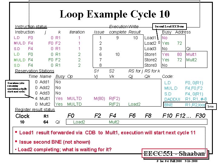 Loop Example Cycle 10 Instruction status Instruction j k iteration L. D F 0