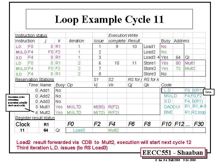 Loop Example Cycle 11 Instruction status Instruction j k iteration F 0 0 R