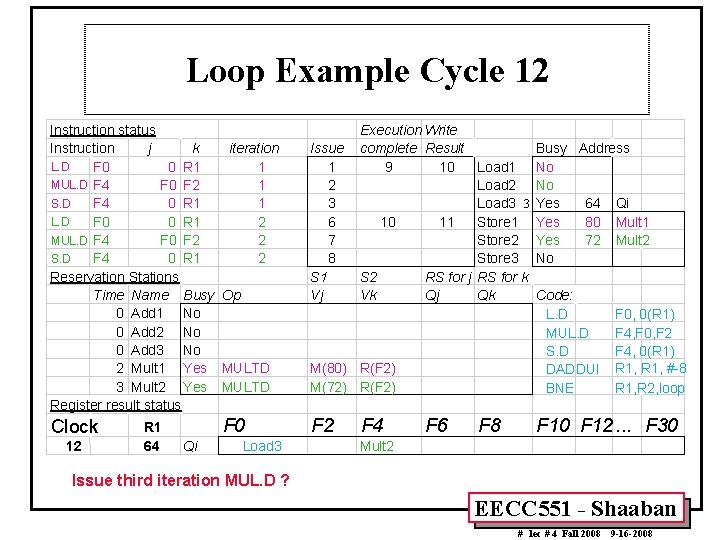 Loop Example Cycle 12 Instruction status Instruction j k iteration L. D F 0