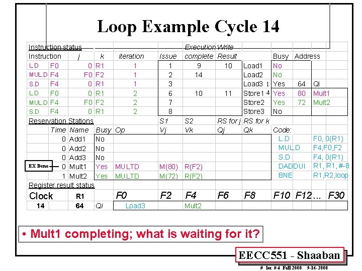 Loop Example Cycle 14 Instruction status Instruction j k iteration L. D F 0