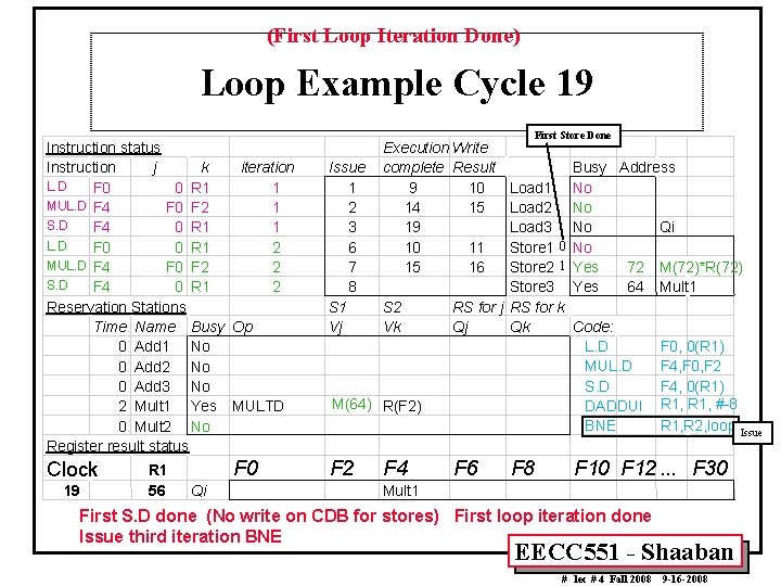 (First Loop Iteration Done) Loop Example Cycle 19 Instruction status Instruction j k iteration