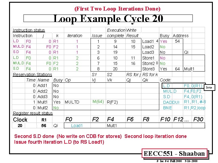 (First Two Loop Iterations Done) Loop Example Cycle 20 Instruction status Instruction j k