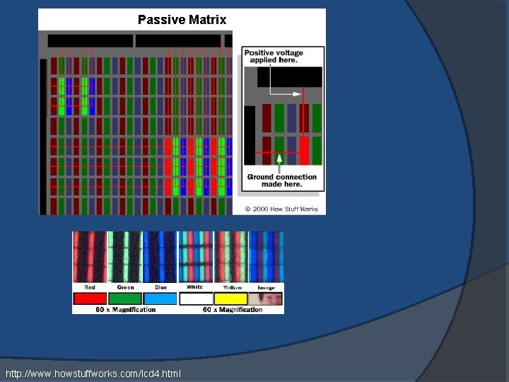 Passive Matrix http: //www. howstuffworks. com/lcd 4. html 