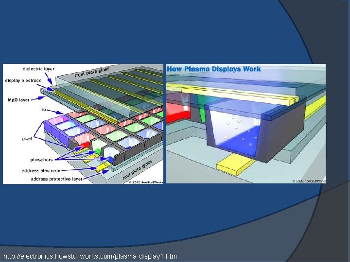 http: //electronics. howstuffworks. com/plasma-display 1. htm 