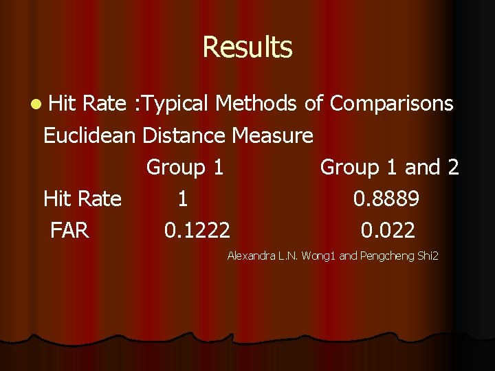 Results l Hit Rate : Typical Methods of Comparisons Euclidean Distance Measure Group 1