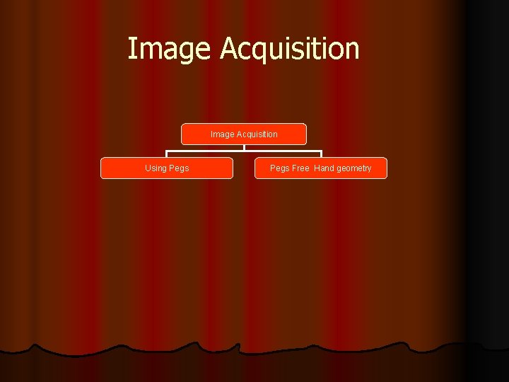 Image Acquisition Using Pegs Free Hand geometry 