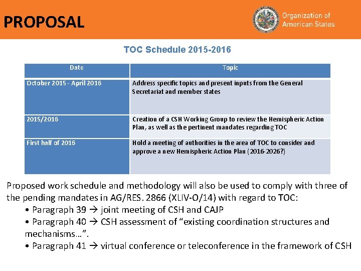 PROPOSAL TOC Schedule 2015 -2016 Date Topic October 2015 - April 2016 Address specific
