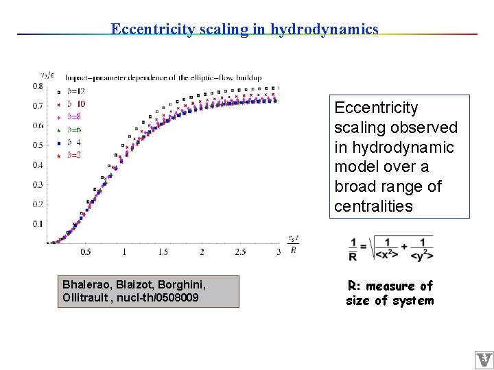 Eccentricity scaling in hydrodynamics Eccentricity scaling observed in hydrodynamic model over a broad range