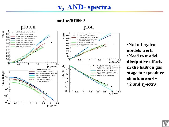 v 2 -AND- spectra nucl-ex/0410003 proton pion • Not all hydro models work •