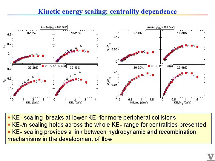 Kinetic energy scaling: centrality dependence § KET scaling breaks at lower KET for more