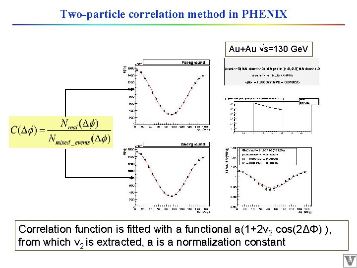 Two-particle correlation method in PHENIX Au+Au √s=130 Ge. V Correlation function is fitted with