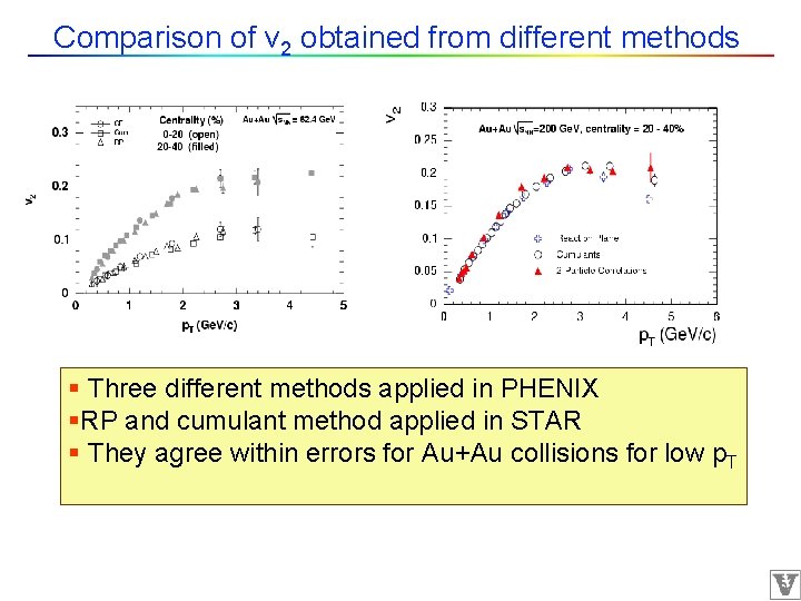 Comparison of v 2 obtained from different methods § Three different methods applied in