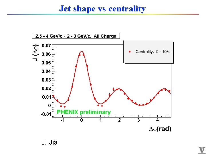 Jet shape vs centrality PHENIX preliminary J. Jia 