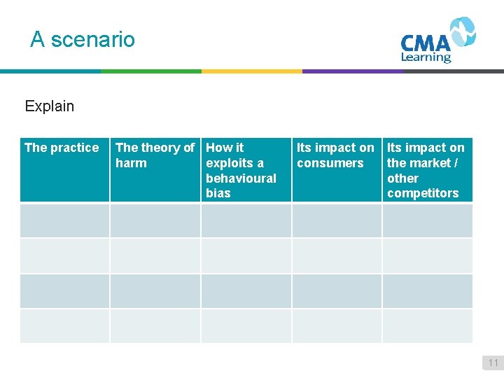 A scenario Explain The practice The theory of How it harm exploits a behavioural