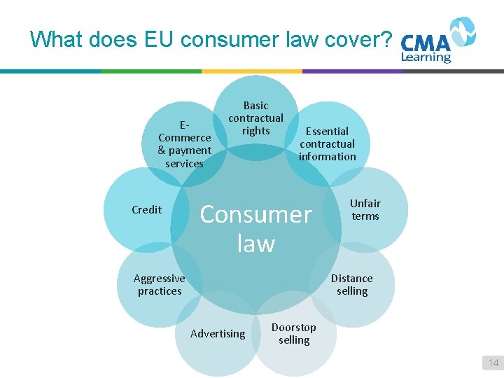 What does EU consumer law cover? ECommerce & payment services Credit Basic contractual rights
