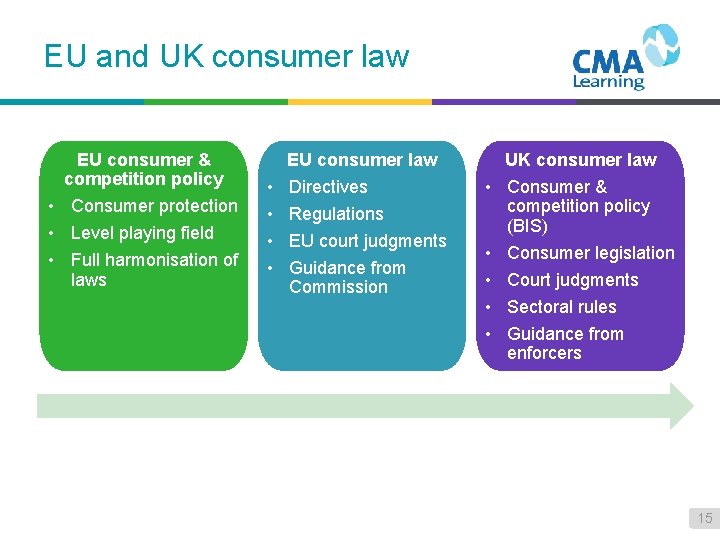 EU and UK consumer law EU consumer & competition policy • Consumer protection •