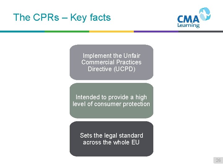 The CPRs – Key facts Implement the Unfair Commercial Practices Directive (UCPD) Intended to