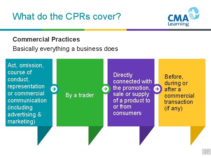 What do the CPRs cover? Commercial Practices Basically everything a business does Act, omission,