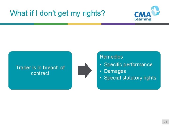 What if I don’t get my rights? Trader is in breach of contract Remedies
