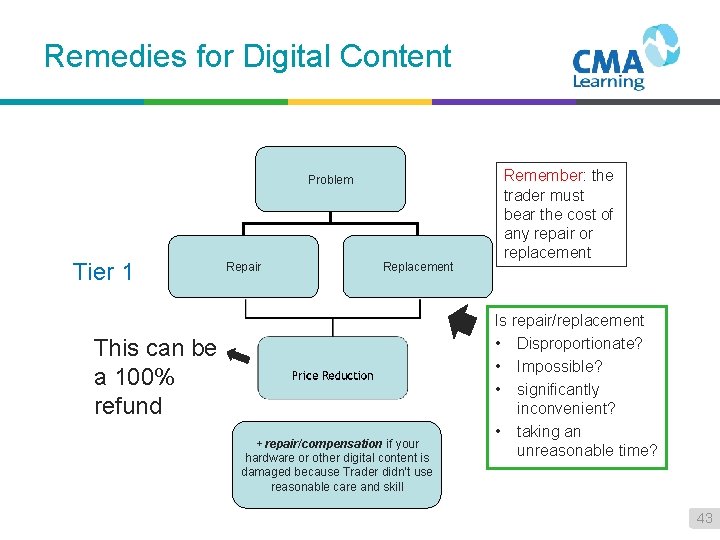 Remedies for Digital Content Problem Tier 1 Repair Replacement This can be a 100%