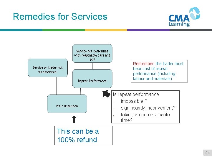 Remedies for Services Remember: the trader must bear cost of repeat performance (including labour