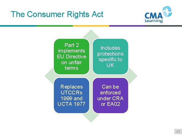 The Consumer Rights Act Part 2 implements EU Directive on unfair terms Includes protections