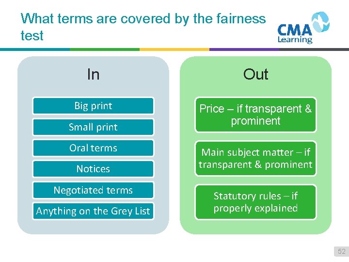 What terms are covered by the fairness test In Out Big print Price –