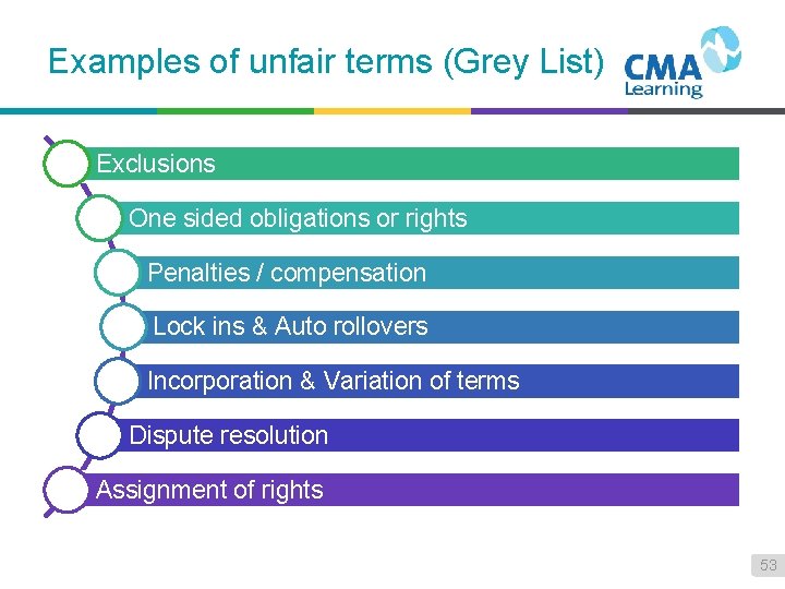 Examples of unfair terms (Grey List) Exclusions One sided obligations or rights Penalties /