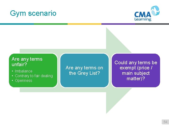 Gym scenario Are any terms unfair? • Imbalance • Contrary to fair dealing •