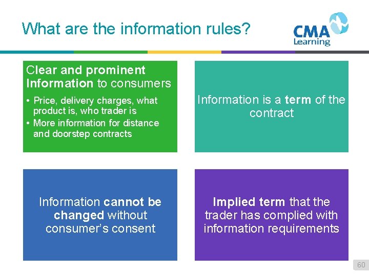 What are the information rules? Clear and prominent Information to consumers • Price, delivery