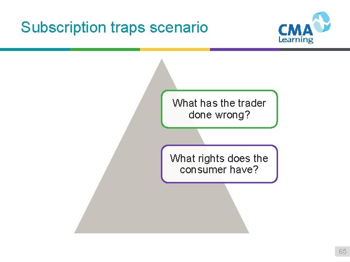 Subscription traps scenario What has the trader done wrong? What rights does the consumer