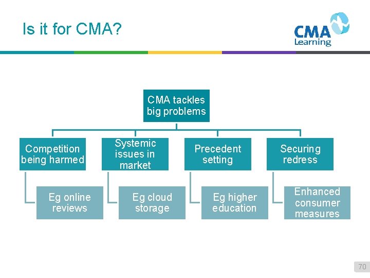 Is it for CMA? CMA tackles big problems Competition being harmed Eg online reviews