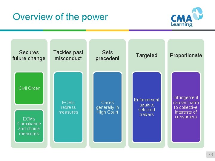 Overview of the power Secures future change Tackles past misconduct Sets precedent Targeted Proportionate