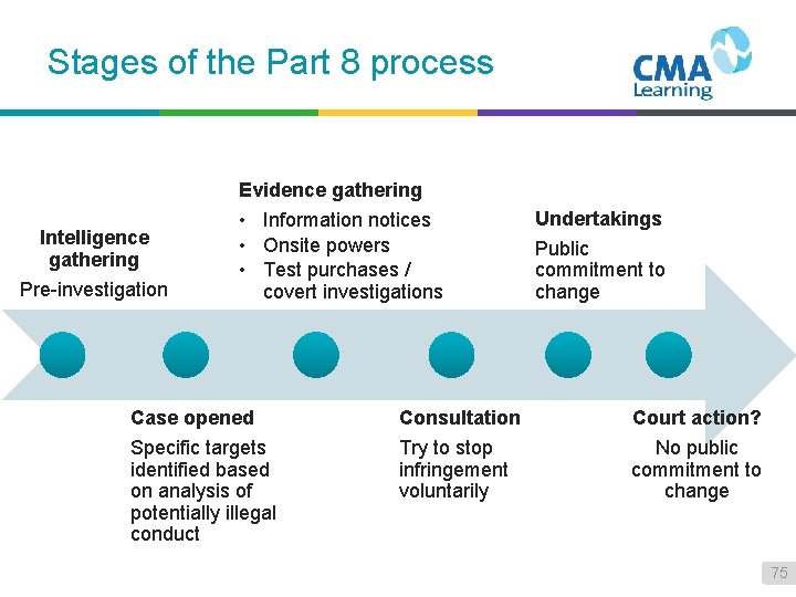 Stages of the Part 8 process Intelligence gathering Pre-investigation Evidence gathering • Information notices