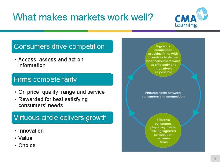 What makes markets work well? Consumers drive competition • Access, assess and act on