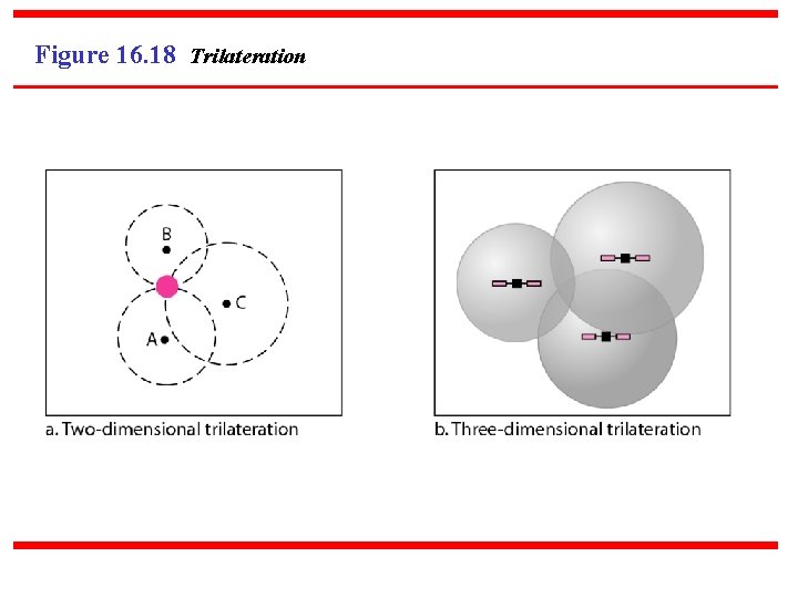 Figure 16. 18 Trilateration 