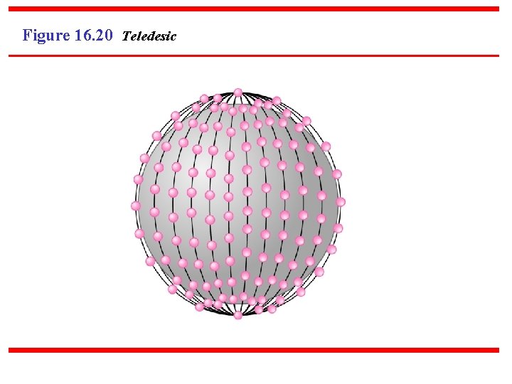 Figure 16. 20 Teledesic 