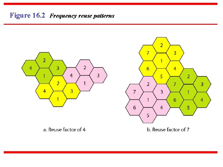 Figure 16. 2 Frequency reuse patterns 