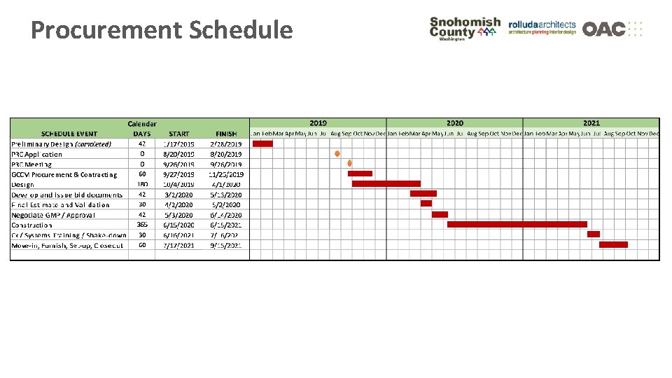 Procurement Schedule 